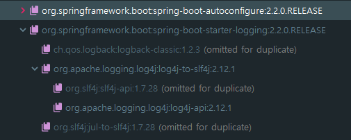 SpringBoot_Logging_0