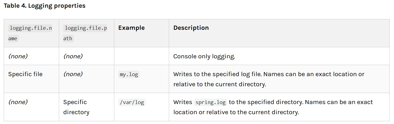 SpringBoot_Logging_2