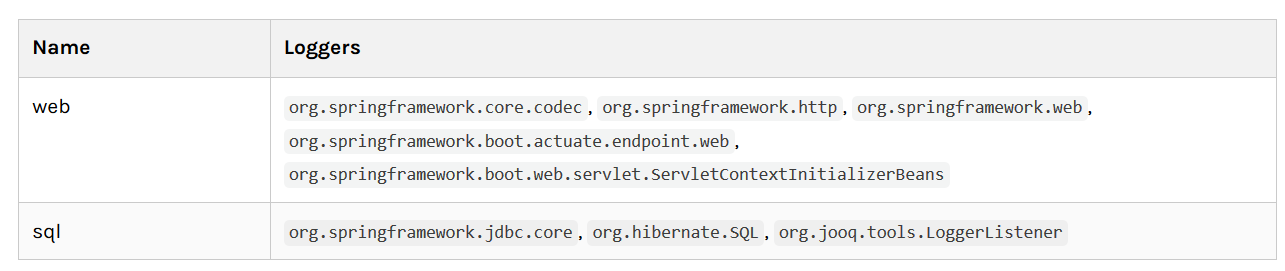 SpringBoot_Logging_3