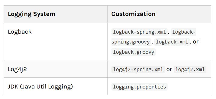 SpringBoot_Logging_4