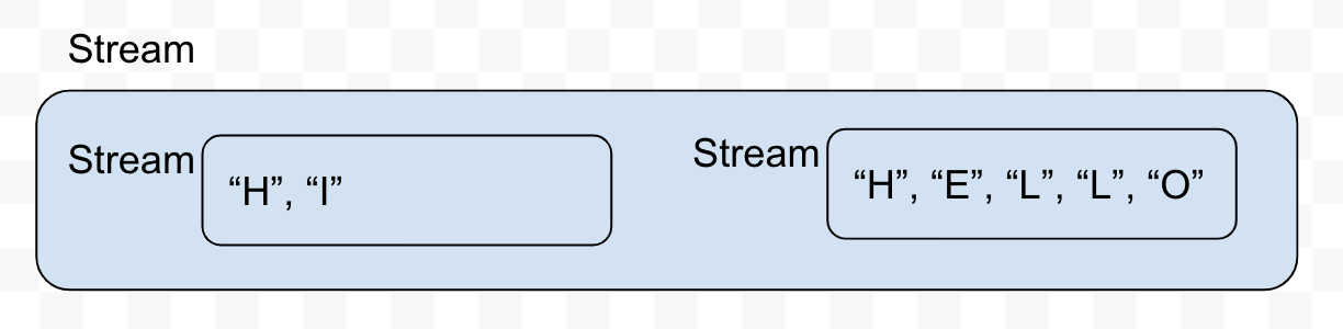 ModernJava3_0