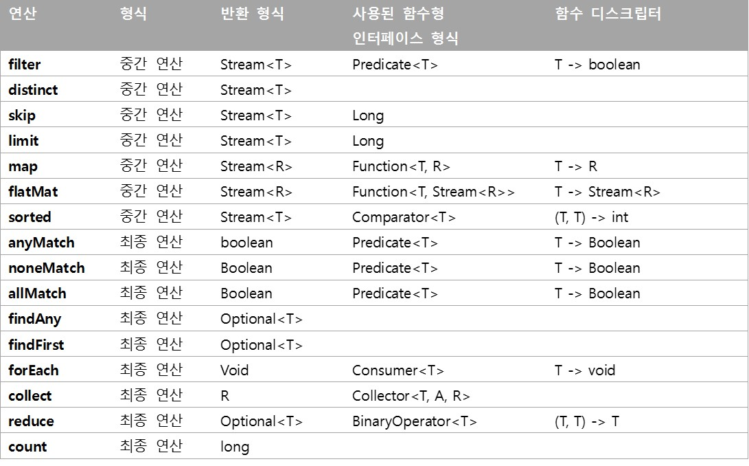 ModernJava3_2